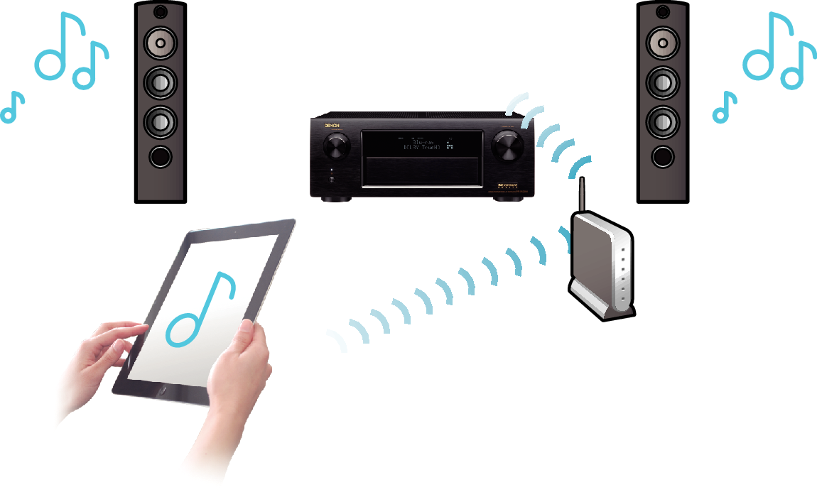 Feature4 AVRX5200WE3